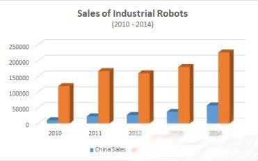 机器人革命:中国智能机器人产业的兴起-中国数控机床网-中国最大的机床门户网站